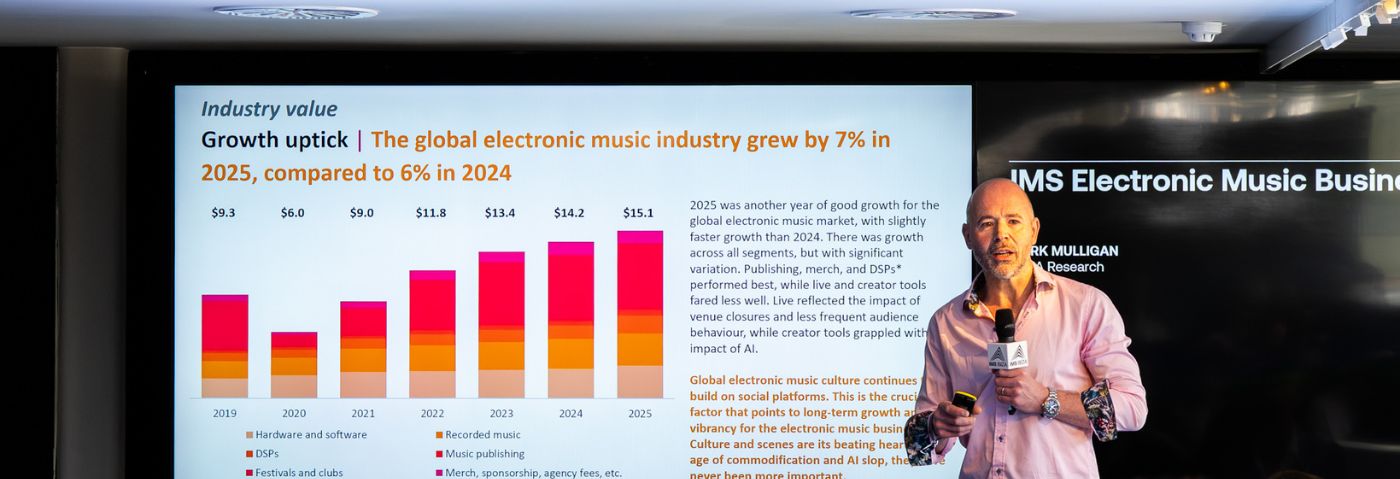 Electronic Music Industry Reaches $15.1 Billion As Global Growth Accelerates
